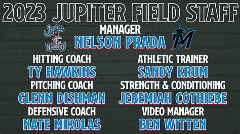 nelson prada baseball|Jupiter Hammerheads Release 2023 Coaching Staff .